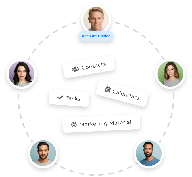 Inside team solutions in Wise Agent CRM for small real estate teams