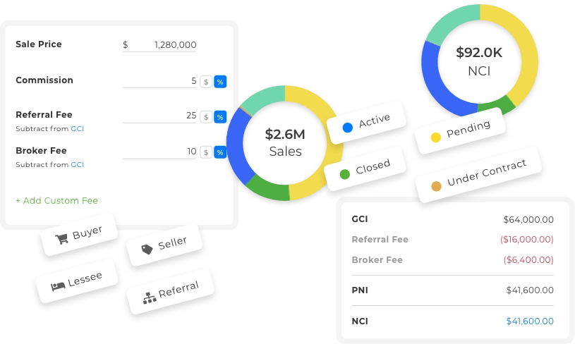 Real estate commission reports detailing agent transactions and payouts