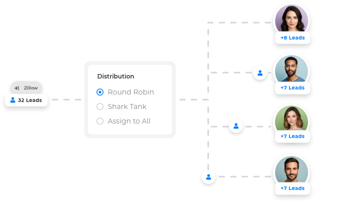 Round-robin lead distribution in Wise Agent CRM to assign leads to agents automatically